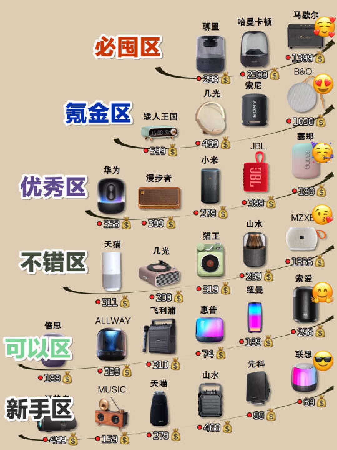 精选内容集|如何选择蓝牙音响以提升听歌体验