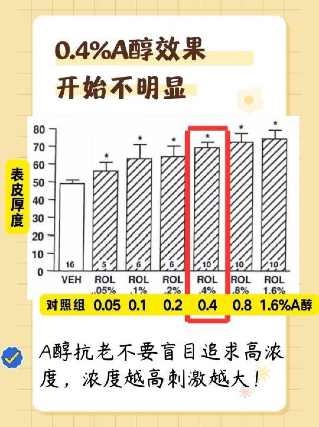 长期使用A醇的抗老秘笈与护肤指南