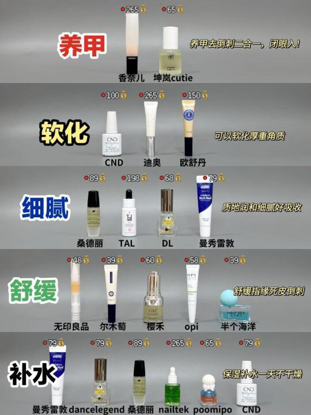 选择与使用护甲指缘油的正确方法：成分、功效与便捷性解析
