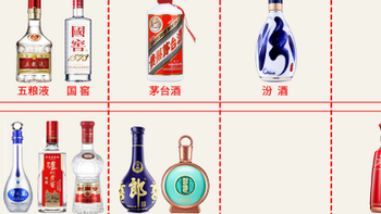 2025年白酒还要跌吗？何时回暖？什么时候适合买酒?附指南与价格