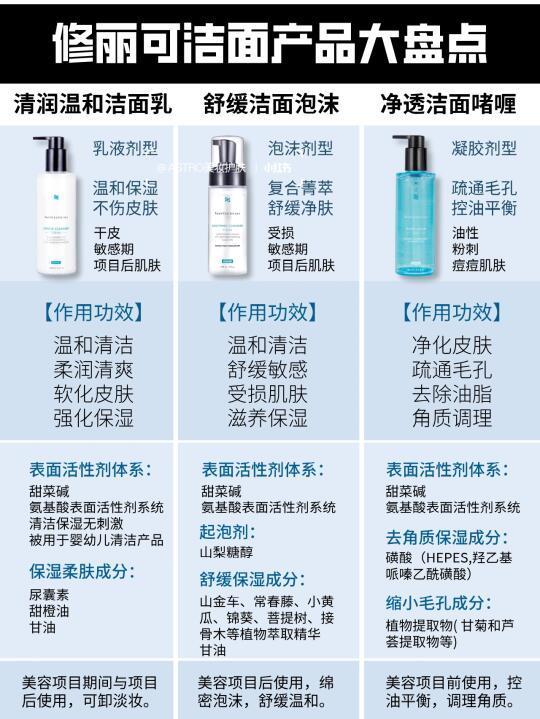 修丽可3款洁面怎么选？大盘点来了～