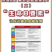 心血管健康疾病10大诱因❗做好预防是关键