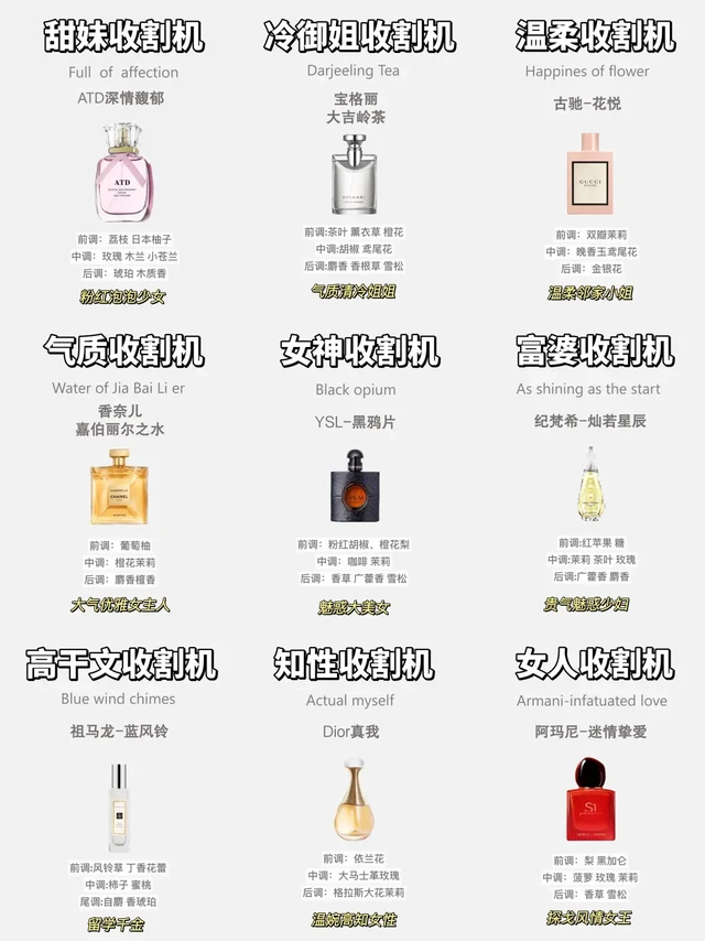 一篇解答！热门女士香水千万别跟风！