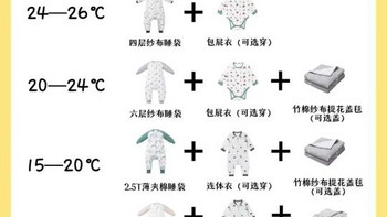 精选内容集|如何为宝宝挑选秋冬睡袋保证温暖整晚