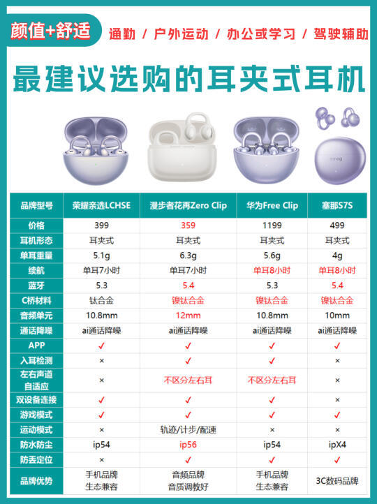 耳夹式耳机推荐：从舒适度到音质选择