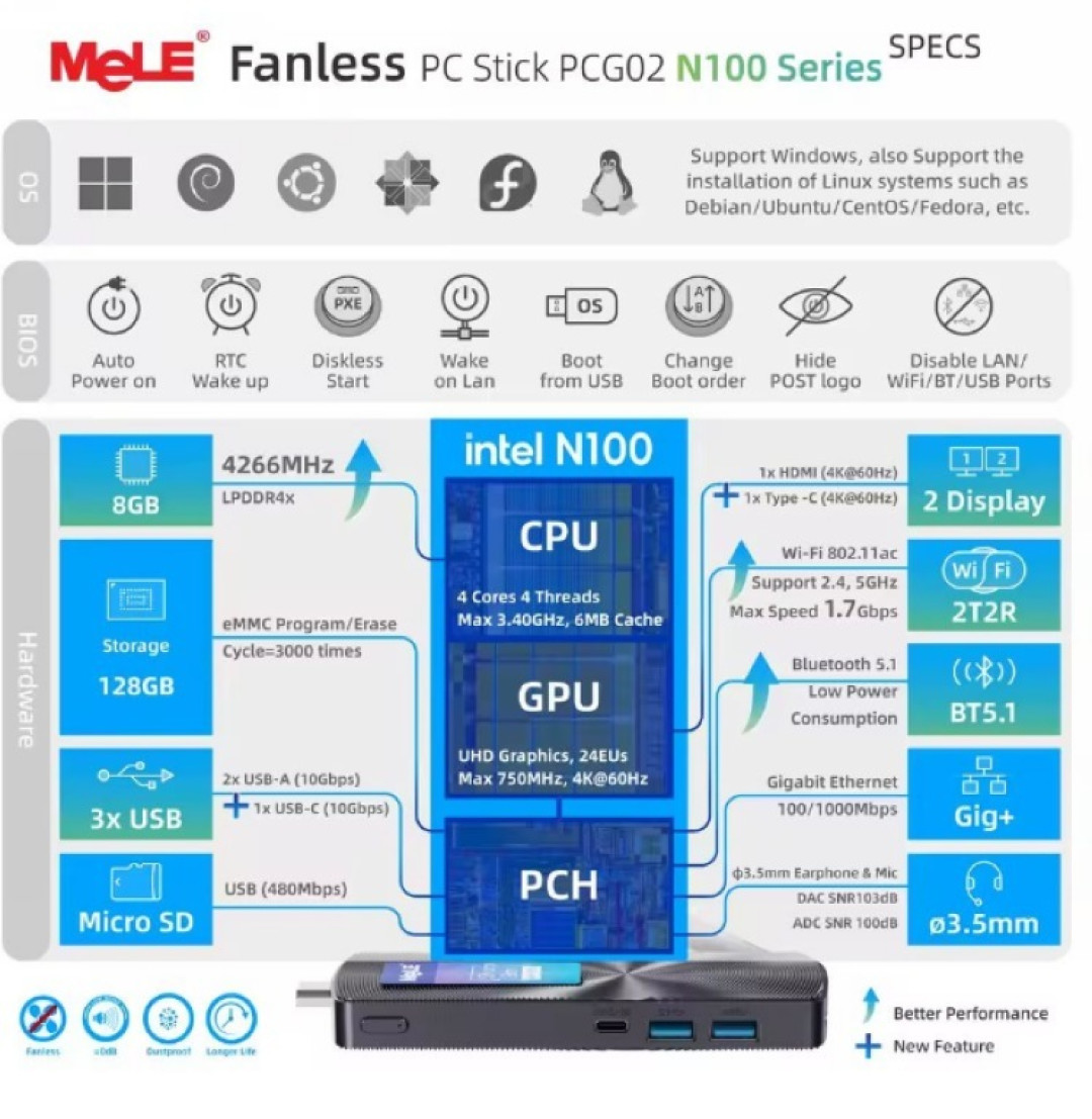 迈乐发布 MeLE PCG02 迷你主机/电脑棒,英特尔 N100、无风扇