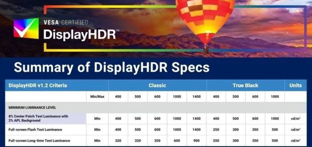 PC显示的时代即将更进一步:VESA DisplayHDR TrueBlack新标准解析