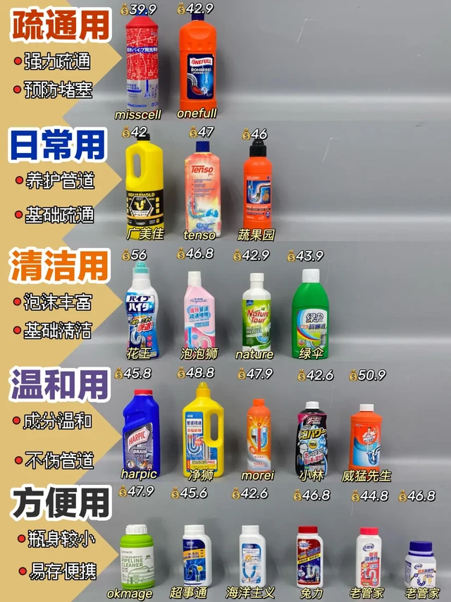 用过才敢说真话！管道疏通剂看这篇就够了