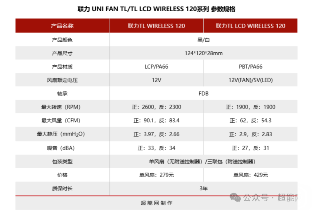 联力TL WIRELESS 120系列风扇评测:“无线”加持,更为全面
