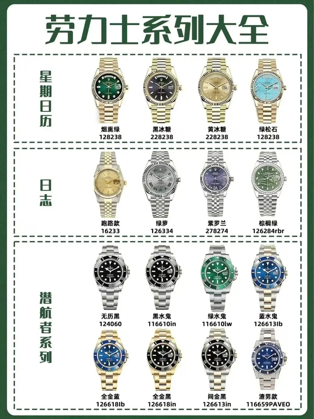 一劳永逸 | 劳力士Rolex全系列精选代表作