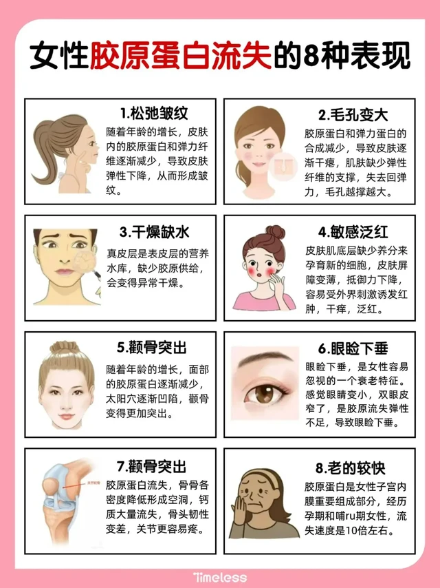 胶原蛋白流失的几种表现，你中招了吗？
