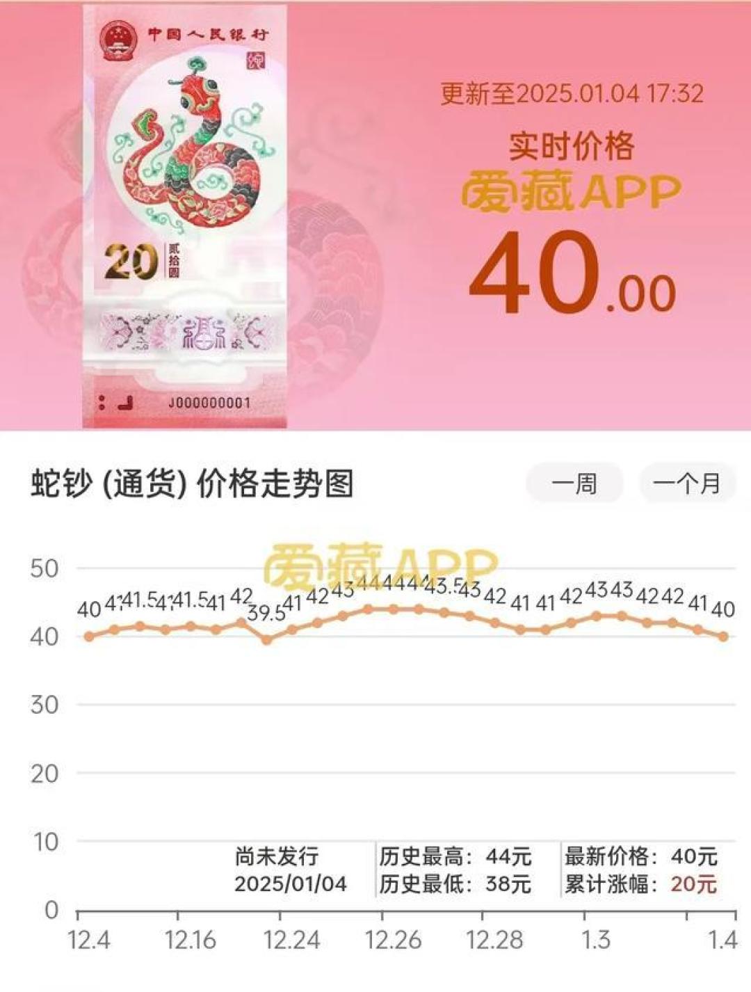 多重因素助推蛇年纪念钞翻倍溢价200%