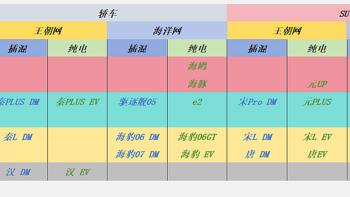 万字长文梳理比亚迪全系25款车型，一文帮你看清迪子整个产品线