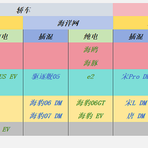 万字长文梳理比亚迪全系25款车型，一文帮你看清迪子整个产品线