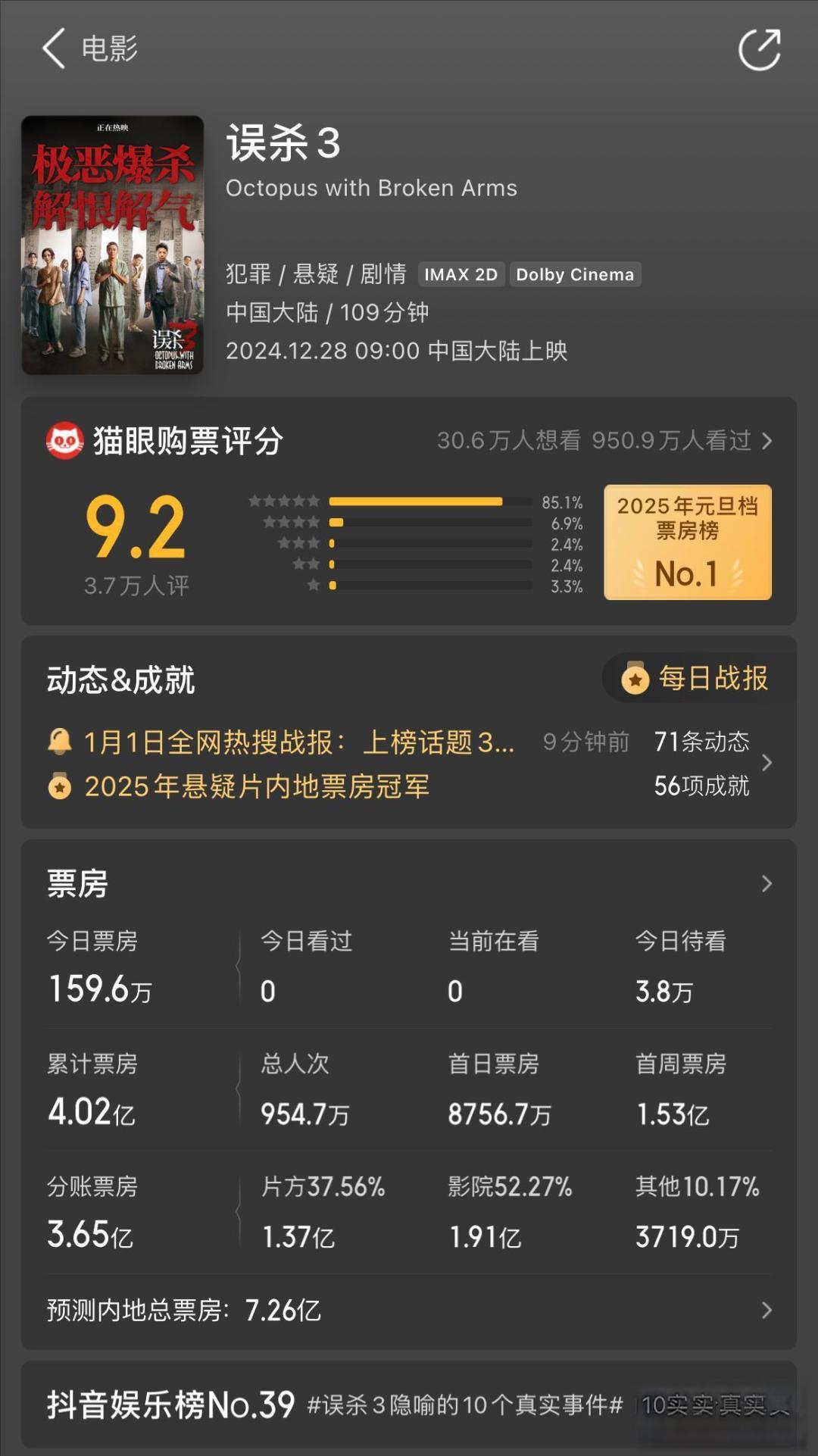 《误杀3》票房破亿 打造贺岁档黑马