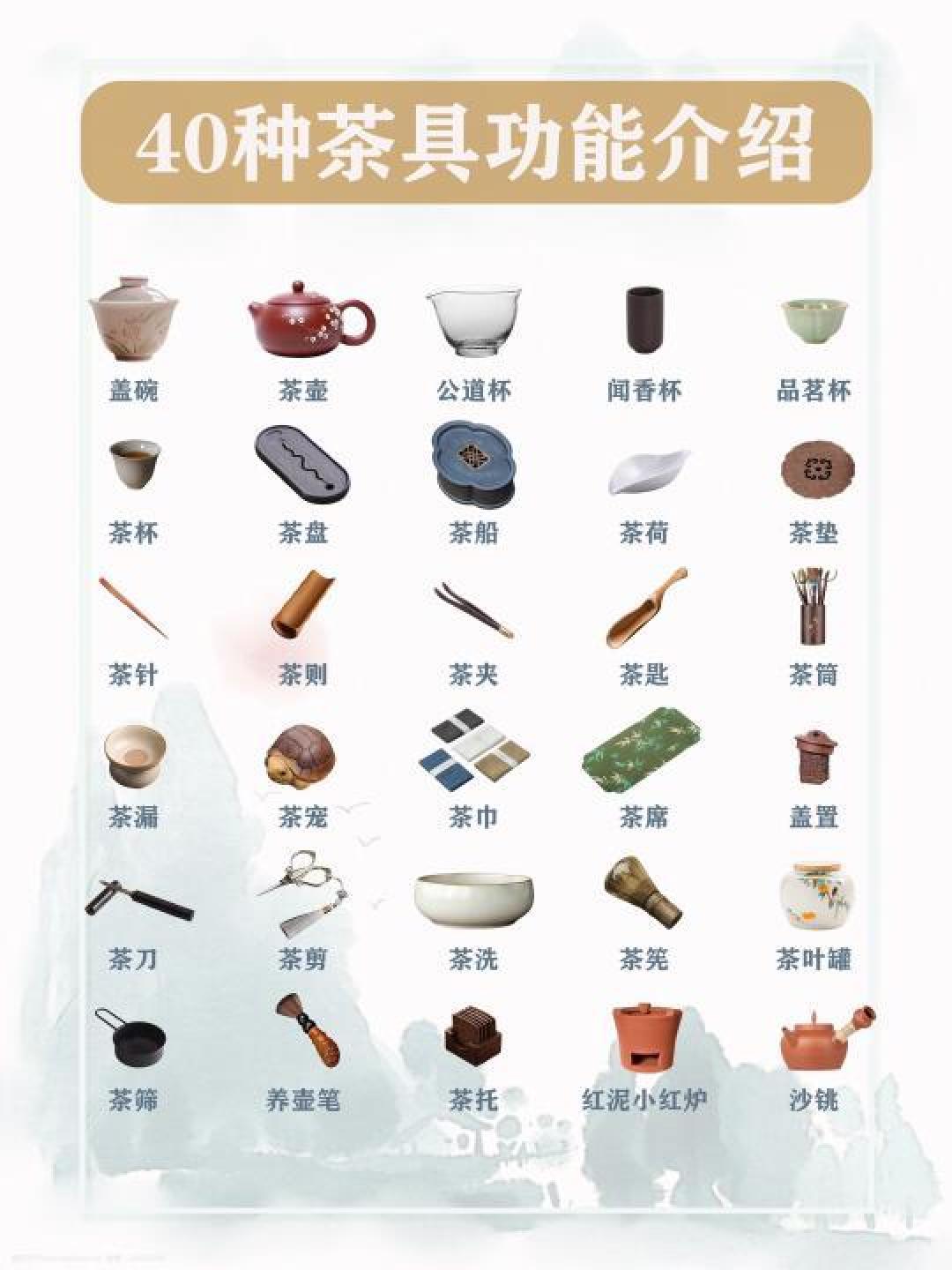 精选内容集|关于茶具选择的艺术与智慧