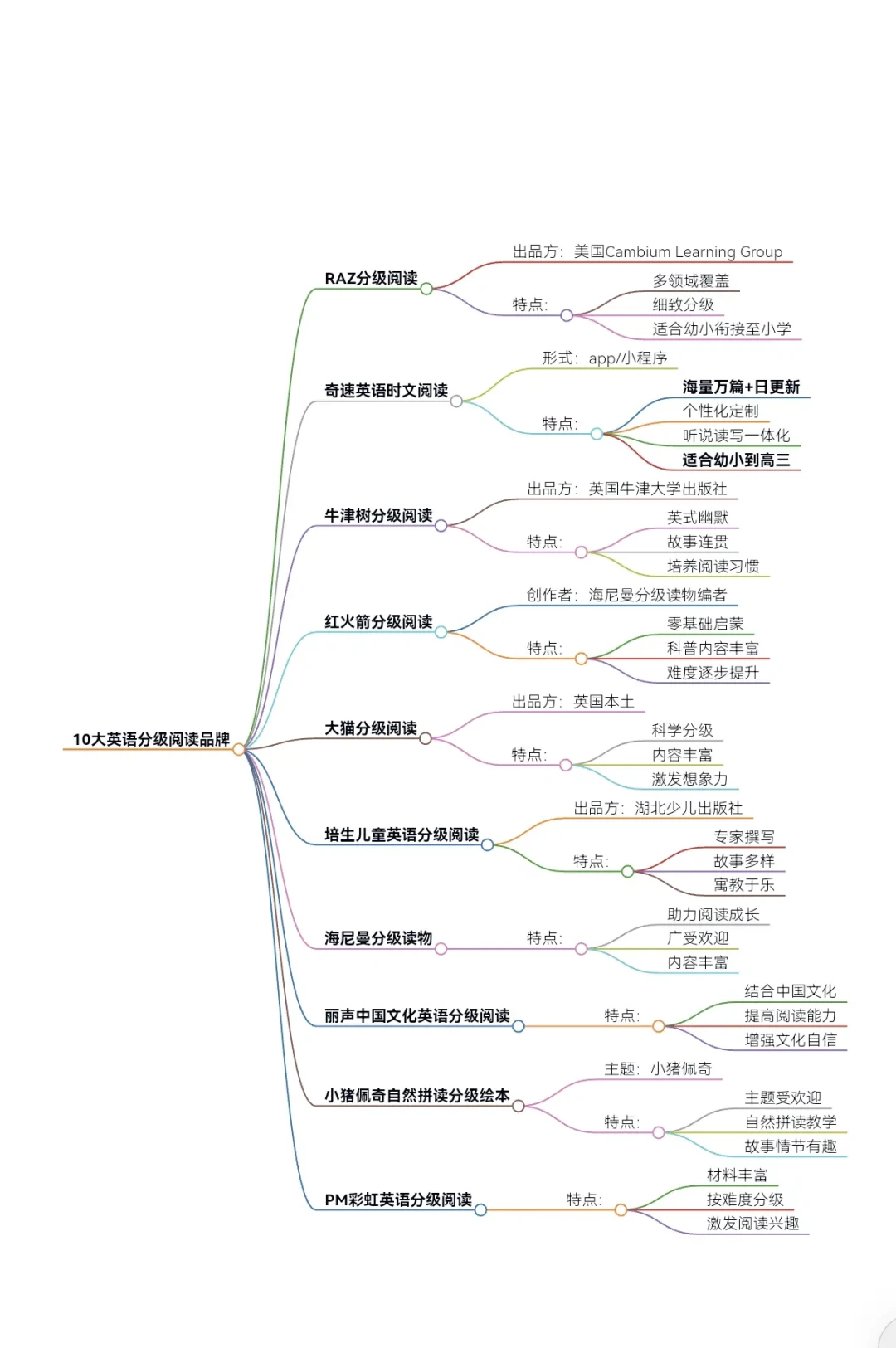 精选内容集|小学英语阅读能力提升方法与资源推荐