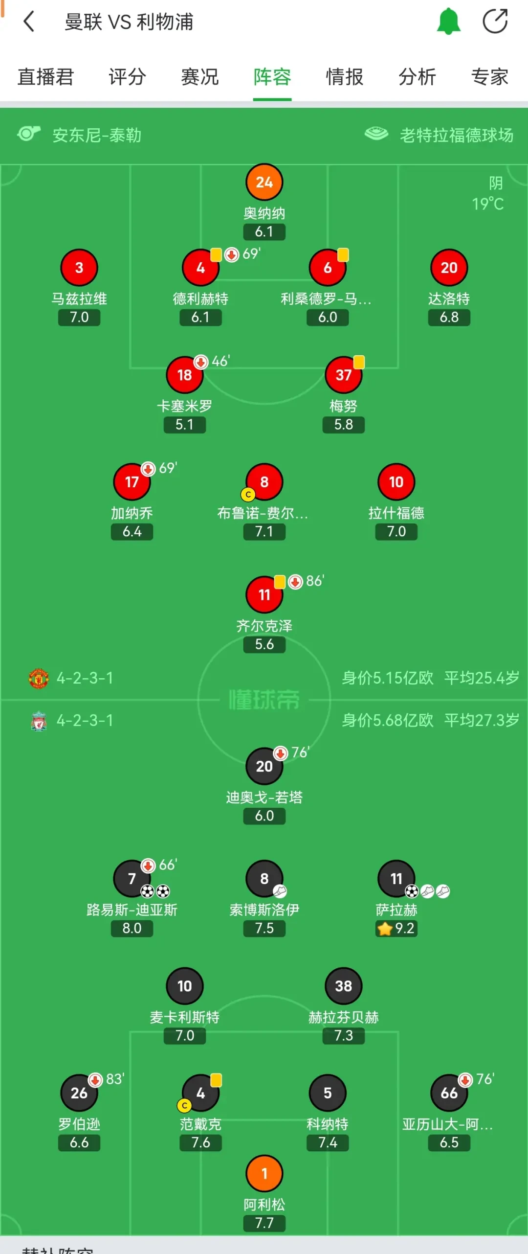 利物浦主场大获全胜，红军稳定表现