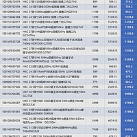 超惊喜！HKC显示器国补大揭秘！