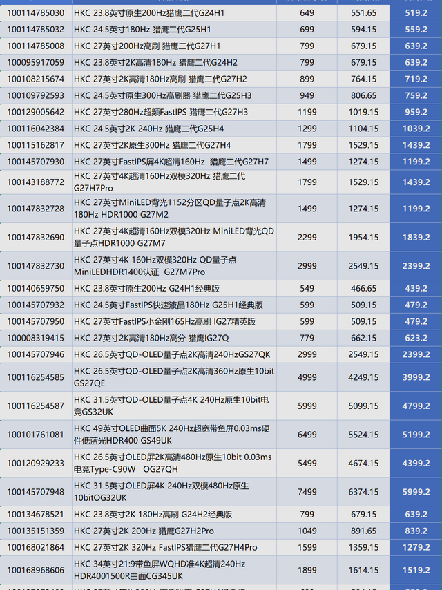 2025显示器国补来袭，HKC优惠攻略 ‼