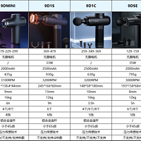 不同价位麦瑞克筋膜枪型号区别有哪些？2025年9款筋膜枪深度横评