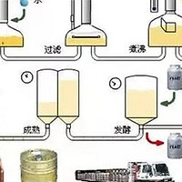 探秘！高端精酿啤酒背后的酿造密码