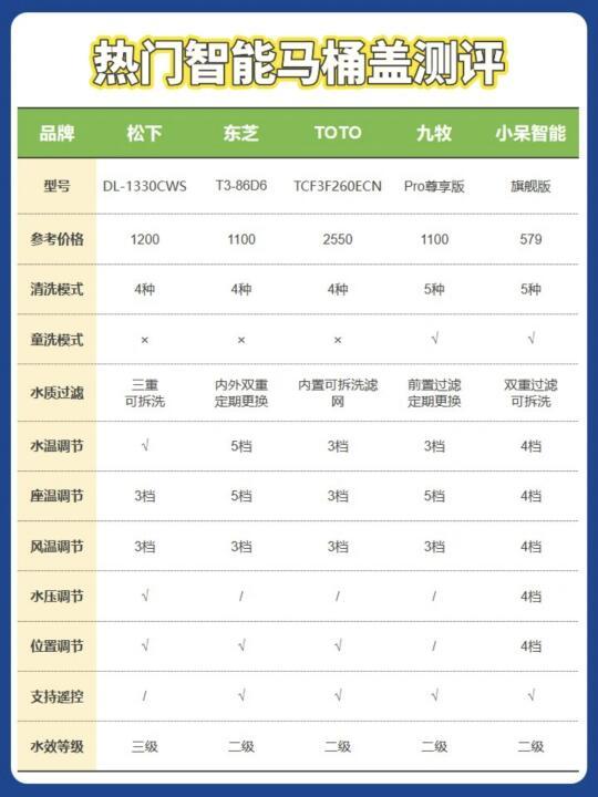 揭秘智能马桶盖热门功能与真实使用体验分享