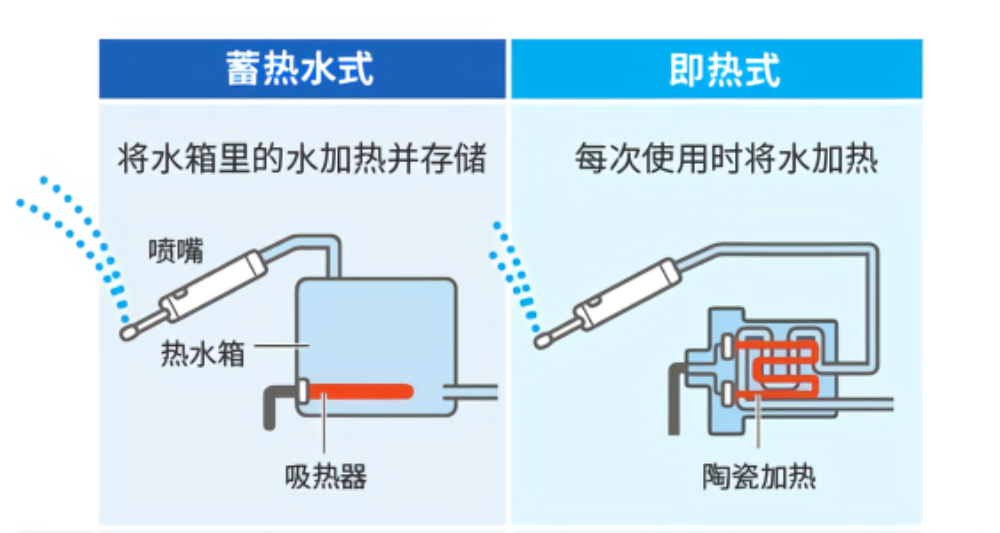 揭秘智能马桶盖热门功能与真实使用体验分享