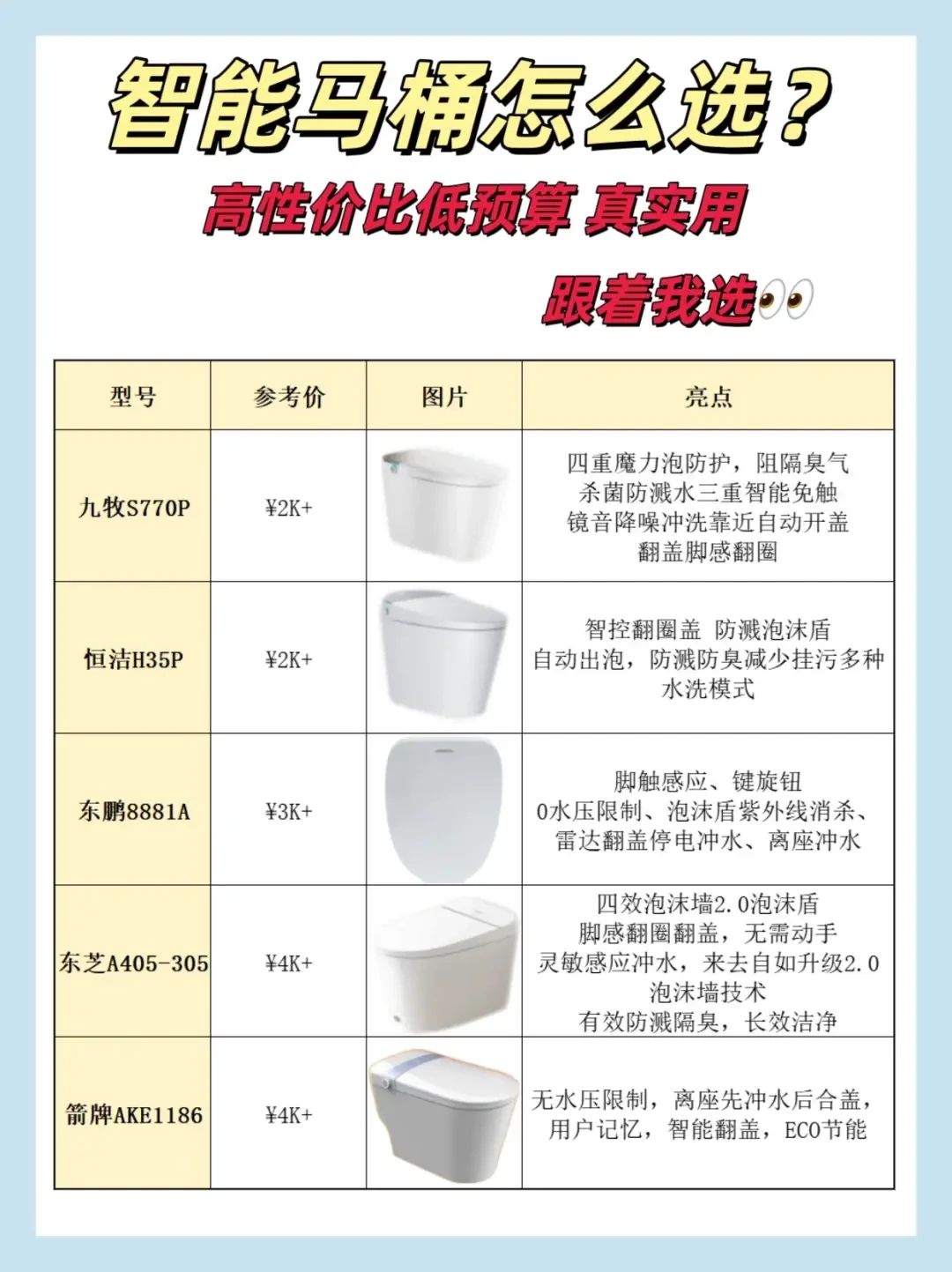 如何挑选一款高性价比的家庭智能马桶指南