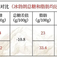 别让冰勃朗背了“污名”，茶饮健康科普之路漫漫