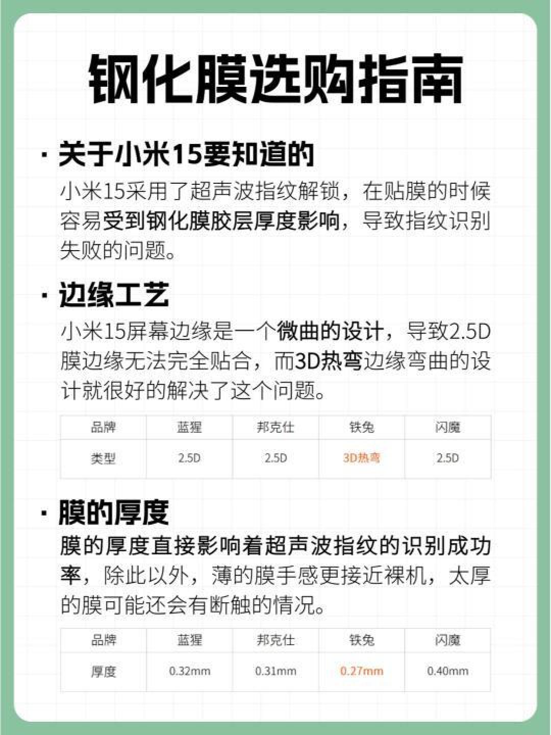 超声波指纹碰撞钢化膜:小米15保护膜值不值得高价购买?