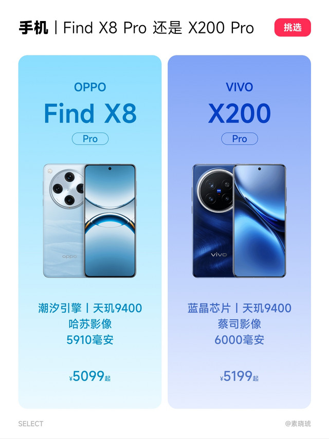 都是Pro，OPPO Find X8 还是 VIVO X200？