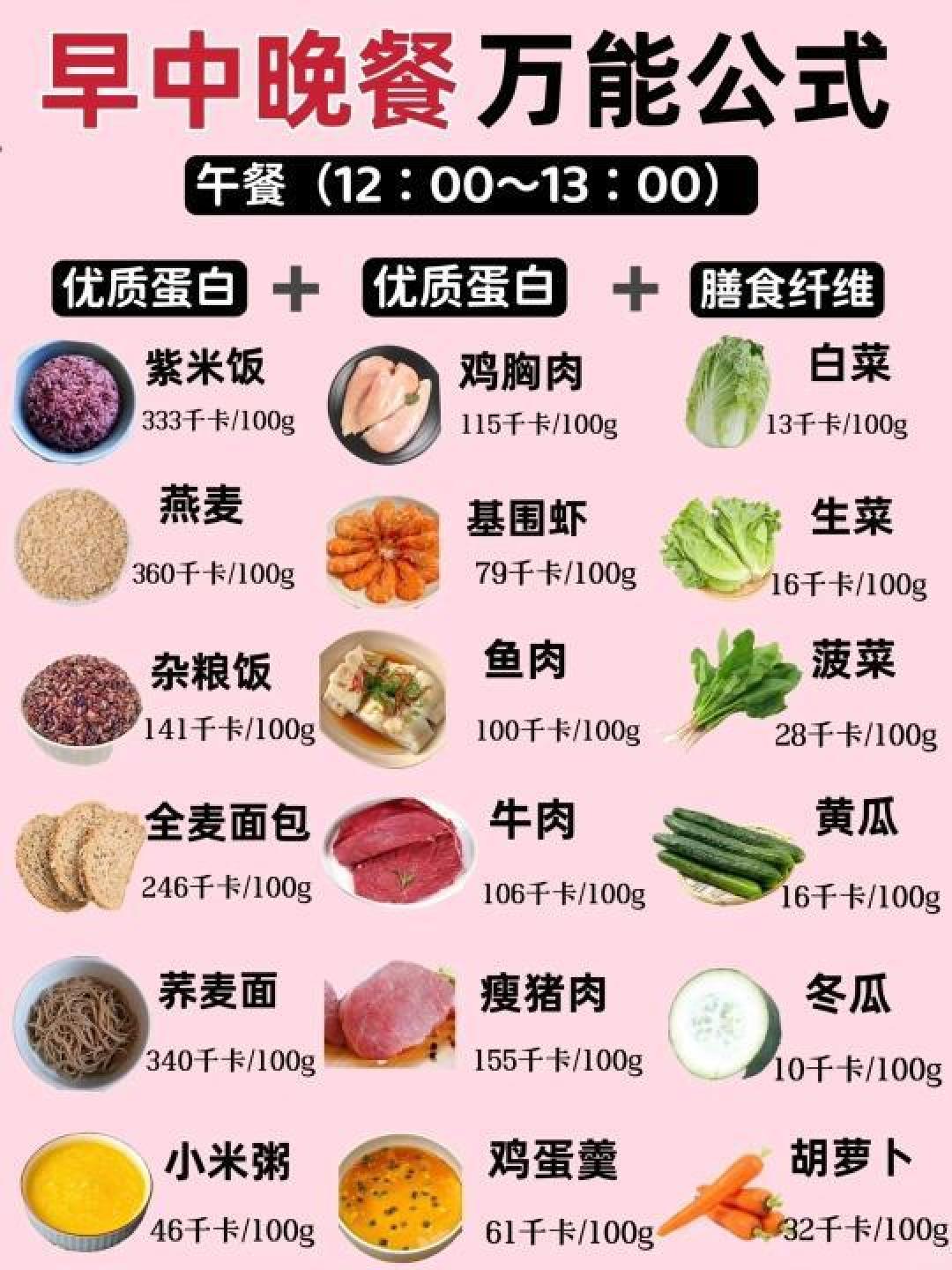 健康燃脂秘籍:科学饮食搭配助你轻松瘦身