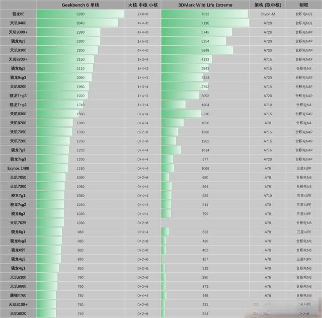 红米K80对比真我Neo7:中端高性价比之争