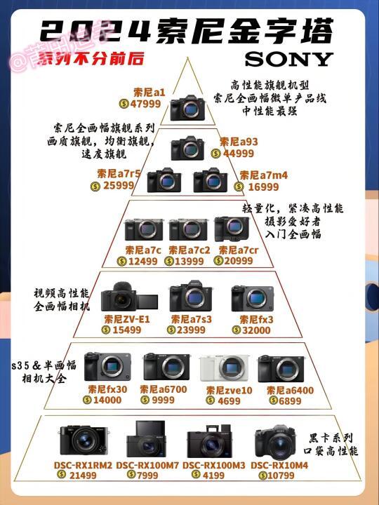 索尼微单相机全系推荐：从入门ZV-E10到专业A7M4