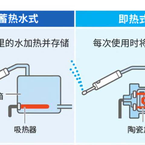 揭秘智能马桶盖热门功能与真实使用体验分享