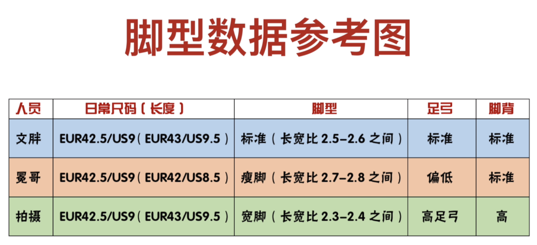 好跑好跳，驾驭门槛低！ 极致贴地的后卫鞋—狂潮6实战测评️️️