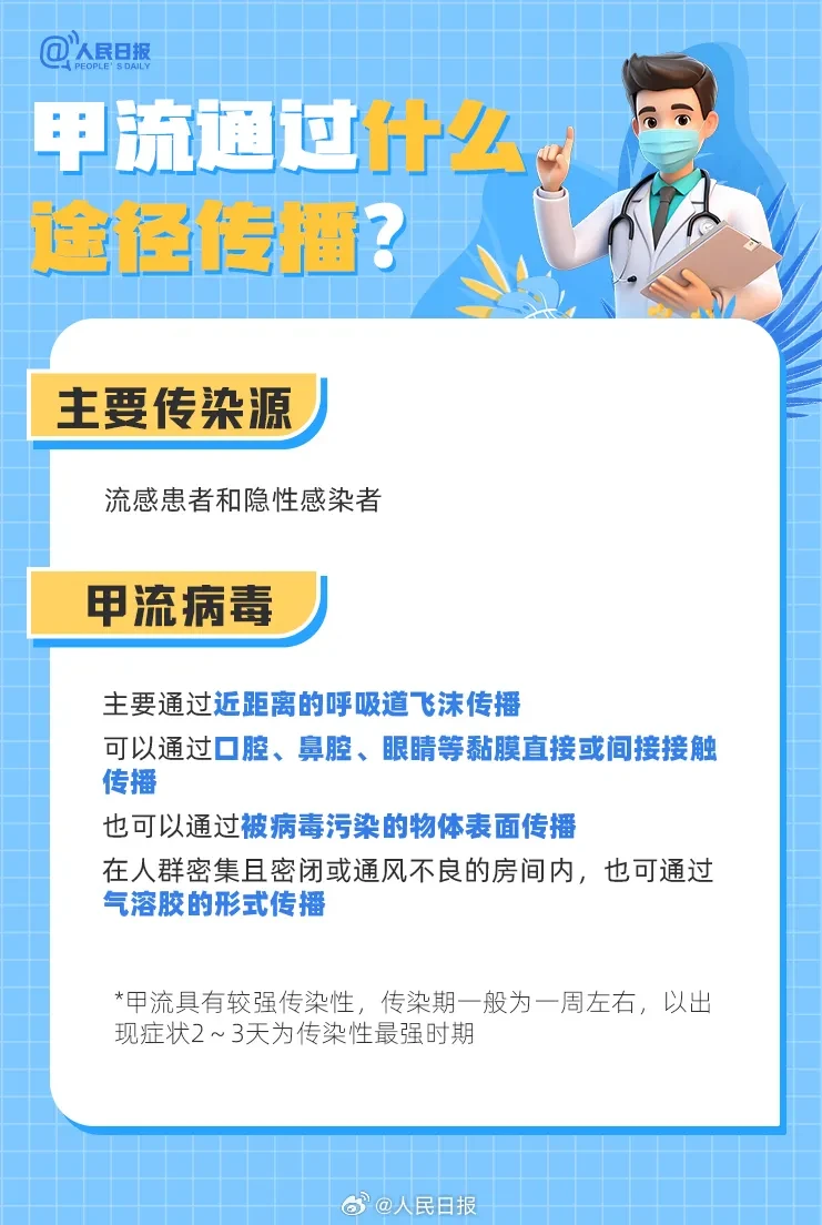 流感病毒阳性率持续上升，99%以上为甲流？