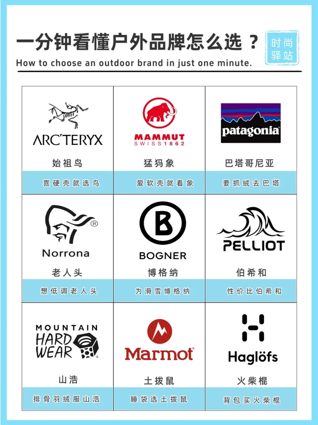 户外品牌不迷路，看这篇就够了 !!!
