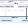 智能家居 篇零：Docker安装Mosquitto：从入门到实践