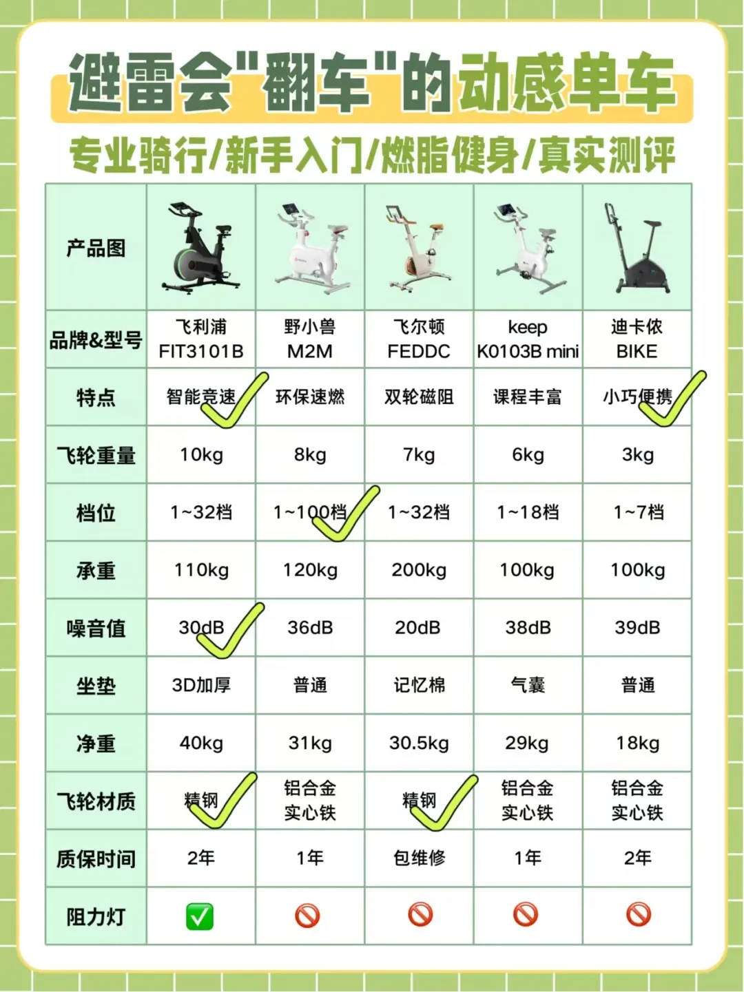 精选内容集|动感单车选购指南 选购适合你的高效健身器材