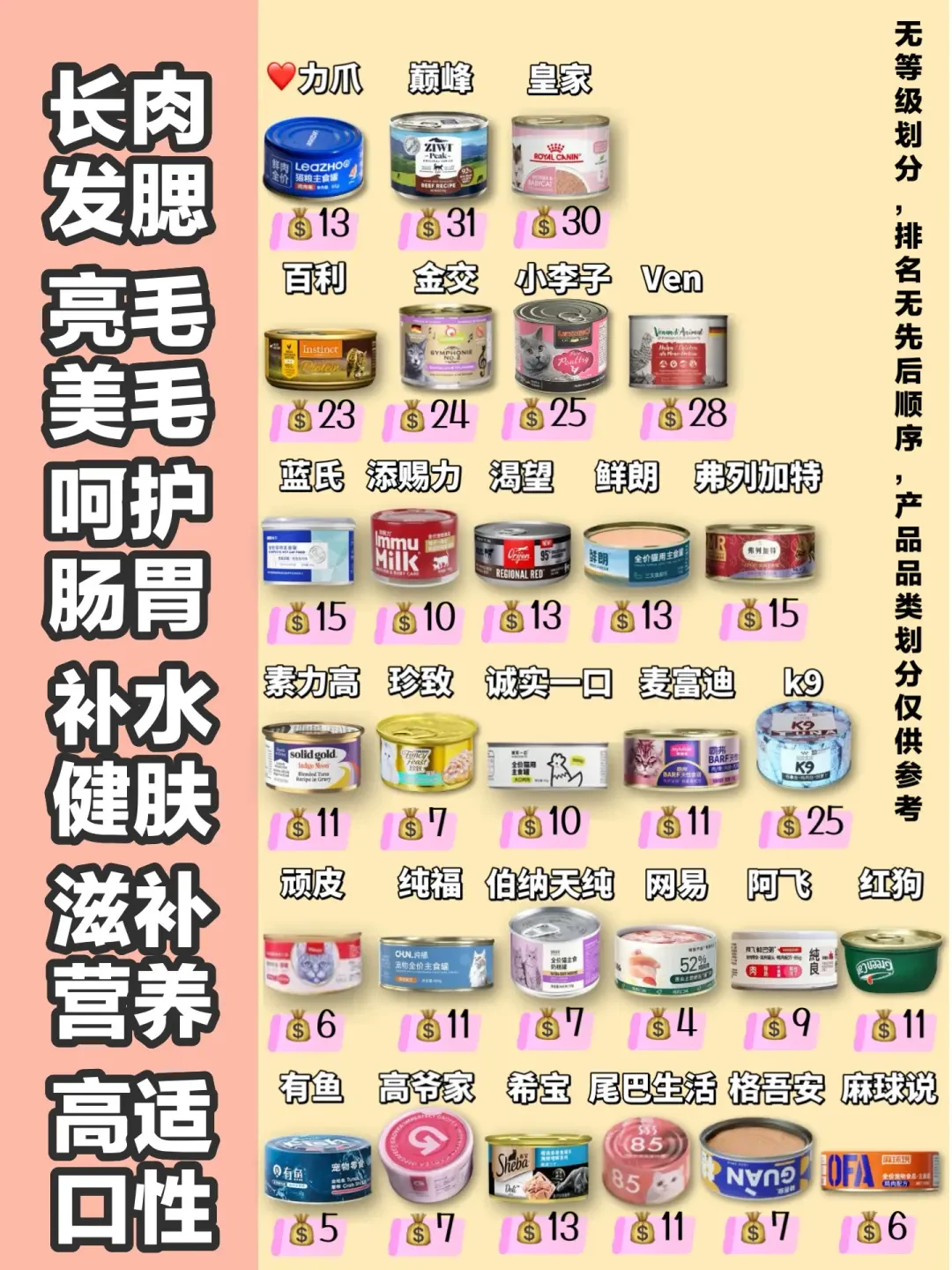 精选内容集|猫罐头挑选技巧教你如何为猫咪选购健康食品