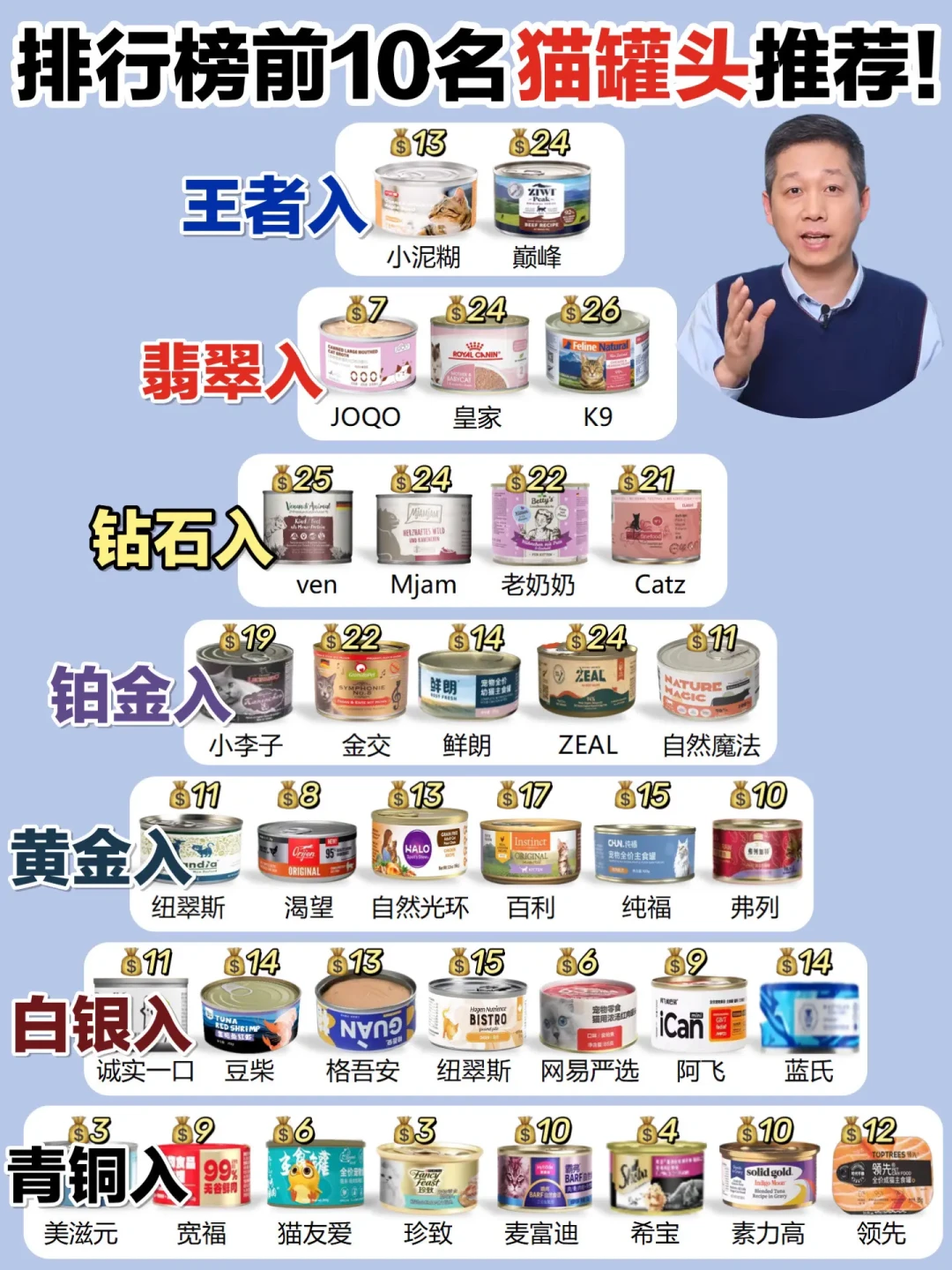 精选内容集|猫罐头挑选技巧教你如何为猫咪选购健康食品
