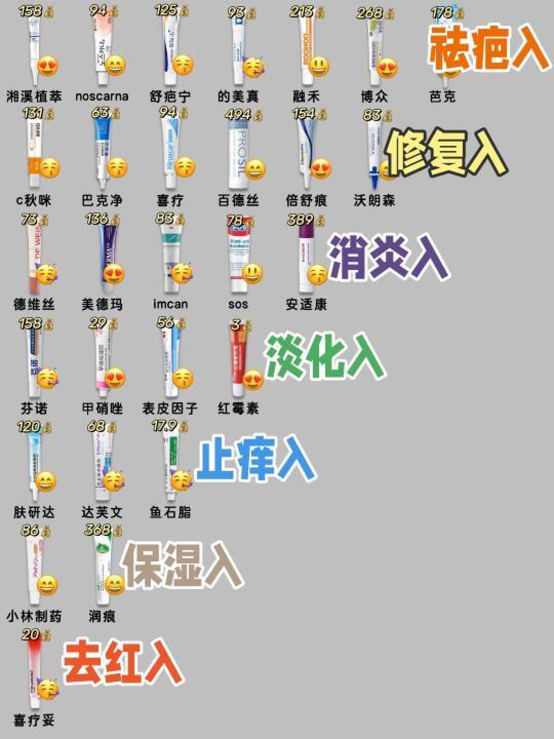 精选内容集|祛疤膏大pk哪款能成为你心目中的完美搭档