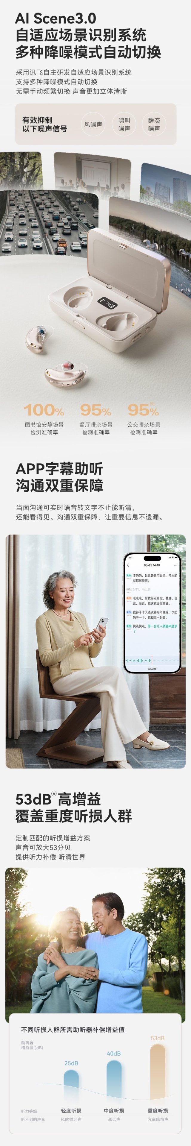 【丰厚赏金】讯飞智能耳背式助听Pro 新月版