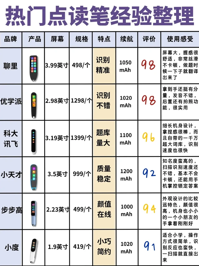 热门学生点读笔功课篇！千万别买错了！