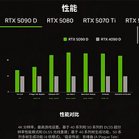 50系显卡发布会看完了，说一下性比价较高，比较推荐的一张新卡