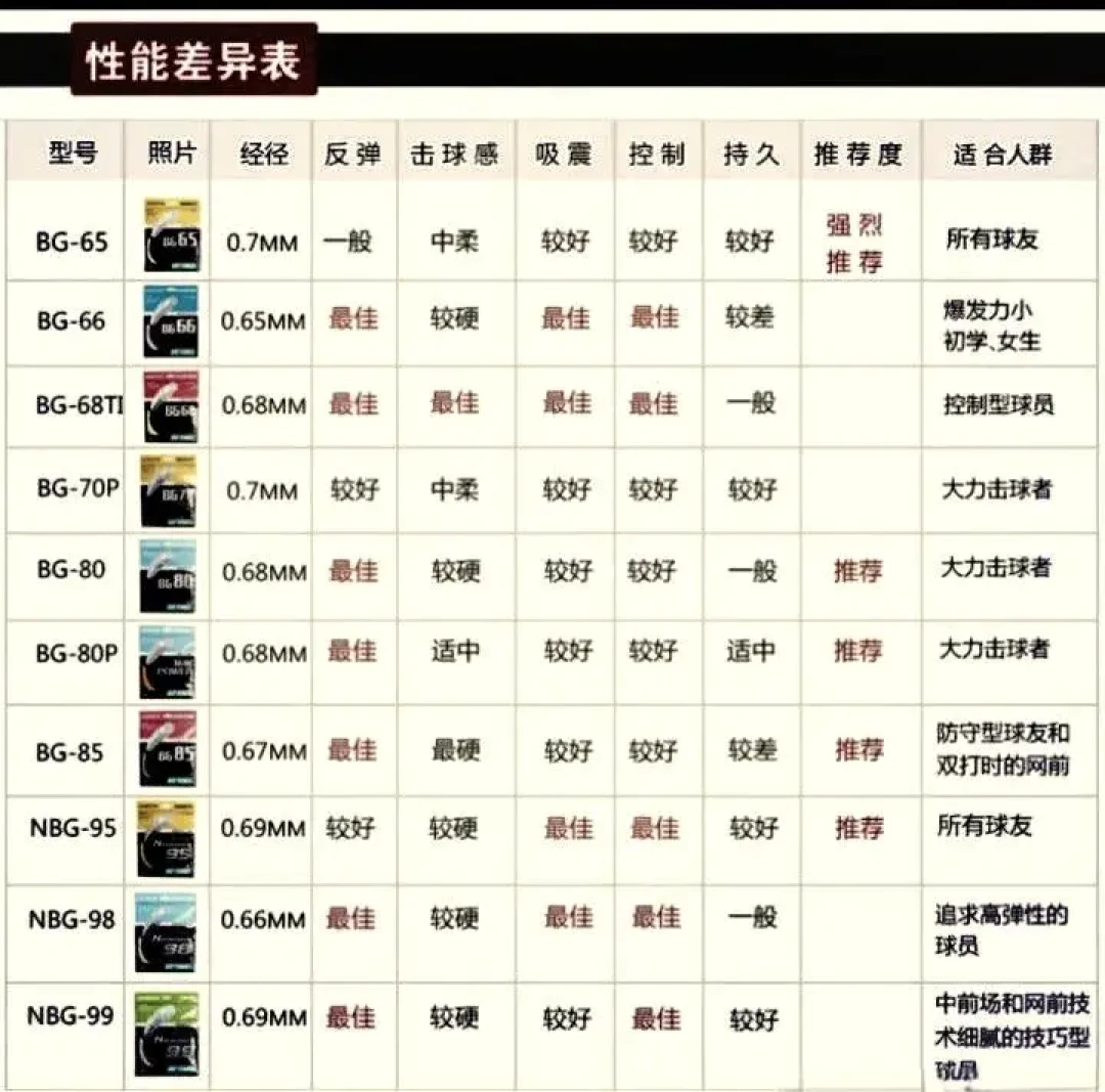 羽毛球线品牌大比拼：详解各品牌优势与选择技巧