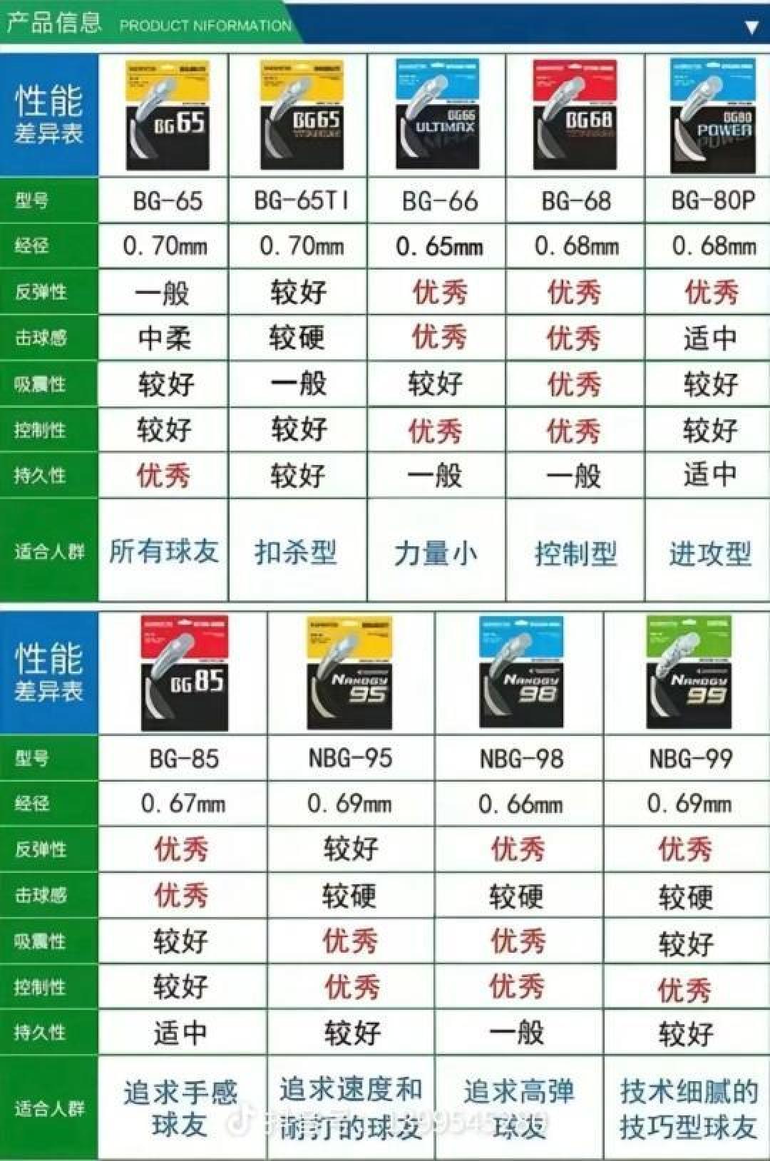羽毛球线品牌大比拼：详解各品牌优势与选择技巧