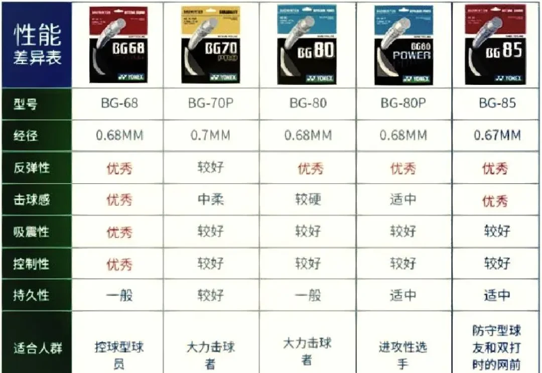 羽毛球线品牌大比拼：详解各品牌优势与选择技巧